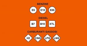 Arrivano in Italia le nuove etichette carburanti: addio a Benzina, Diesel e Gpl