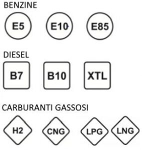 Arrivano in Italia le nuove etichette carburanti: addio a Benzina, Diesel e Gpl